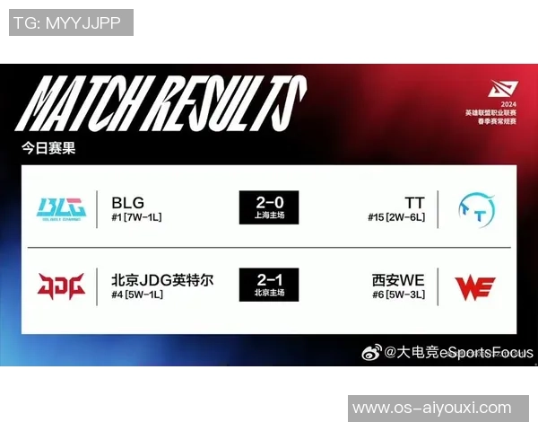 全球挑战赛最新积分榜JDG战队以93分稳居第一名